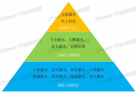 2019！激光打標(biāo)機(jī)市場前路在何方